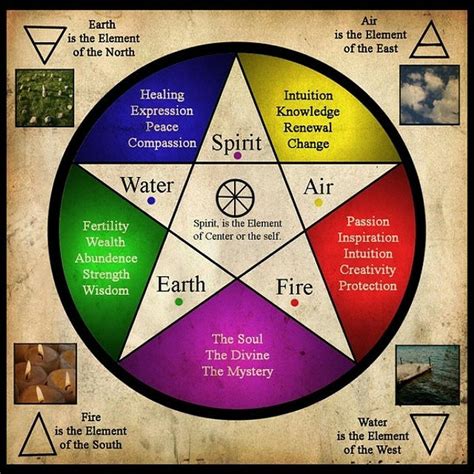 Wiccan element indicators